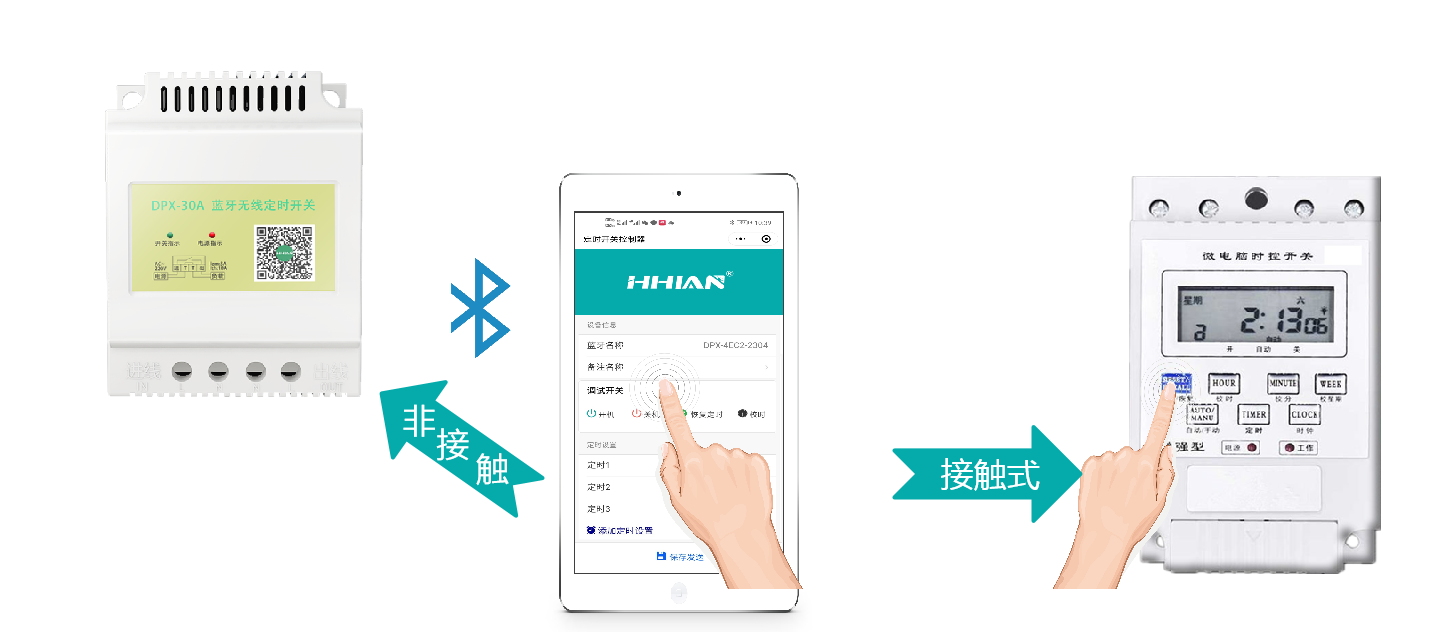 定時(shí)開關(guān) 定時(shí)開關(guān)
